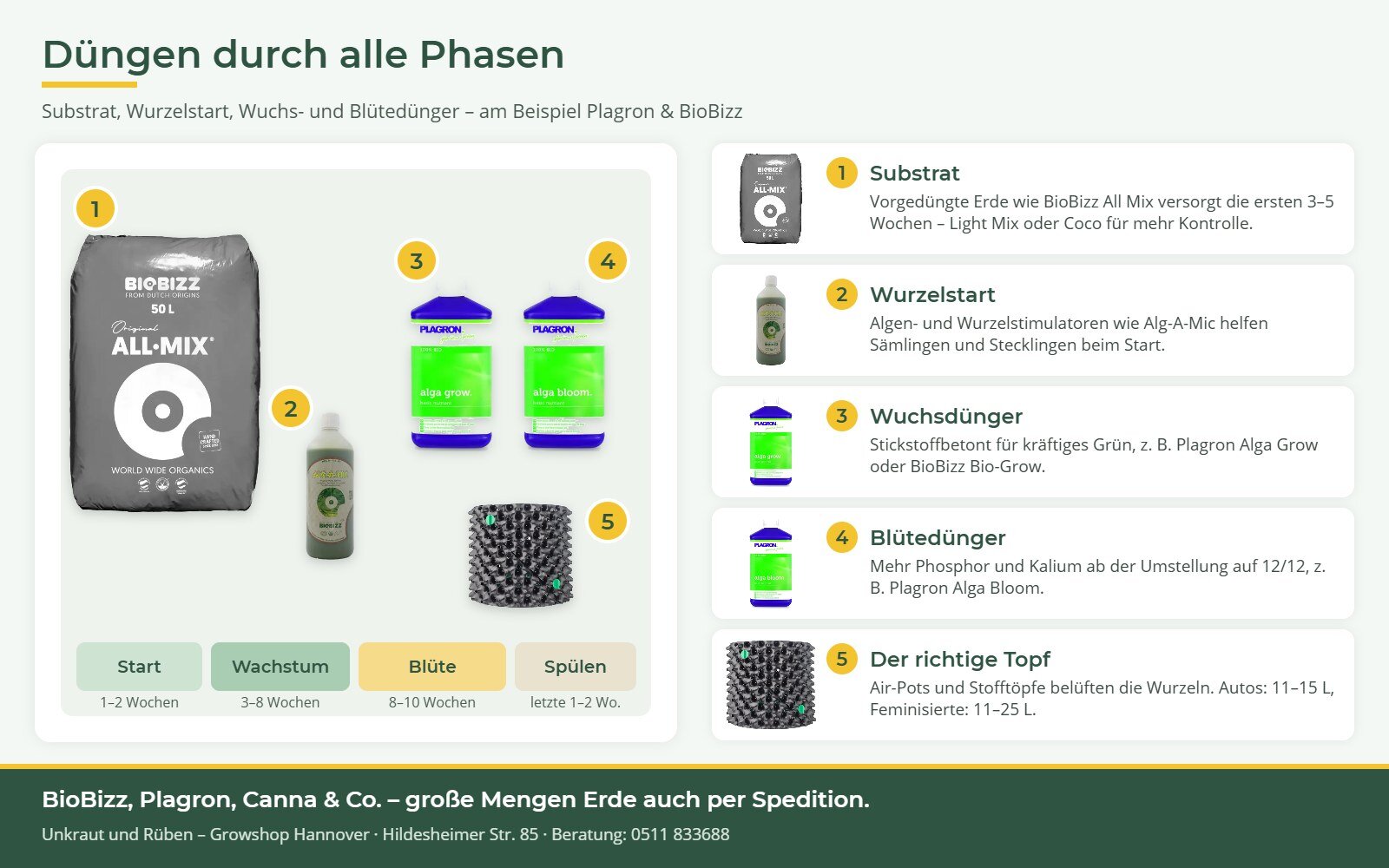 Cannabis düngen: Substrat, Wurzelstart, Wuchsdünger, Blütedünger und Topf