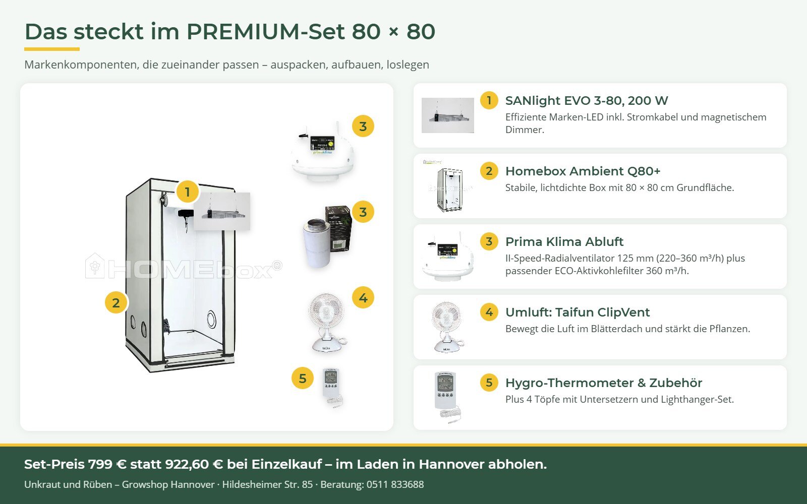 Grow Komplettset 80×80 PREMIUM: SANlight EVO, Homebox Q80+, Prima Klima Abluft und Filter, Umluft