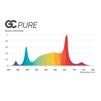 GC-PURE 80