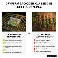 DRYFERM BAG, 3 Stk., 50cmx50cm